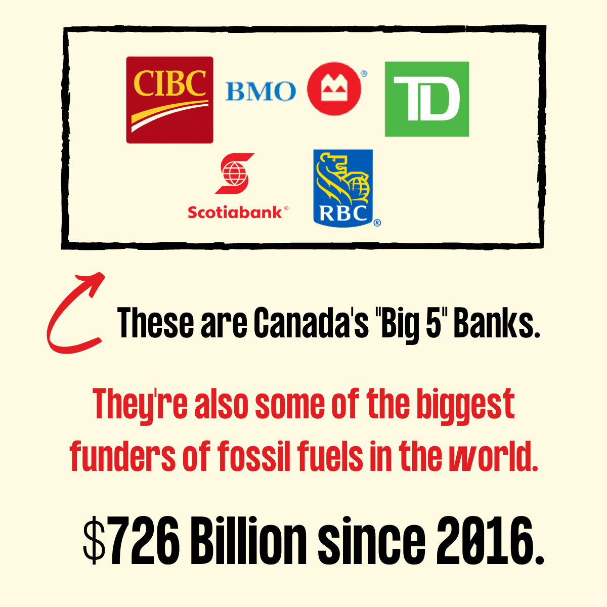 Canada's banks are among biggest fossil fuel funders in the world