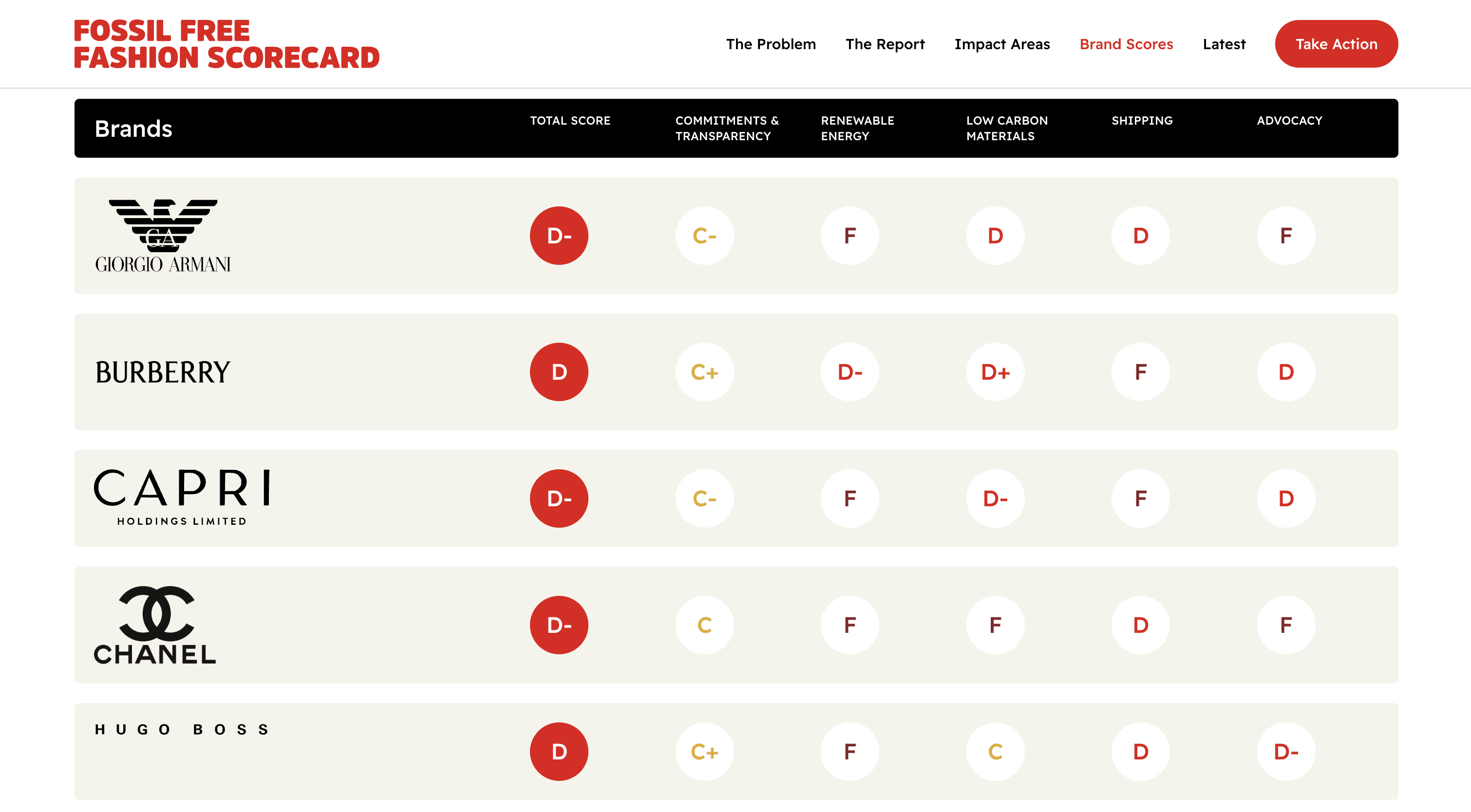 The Top 10 Luxury Brands of 2023 - Chanel, YSL, Gucci, Louis