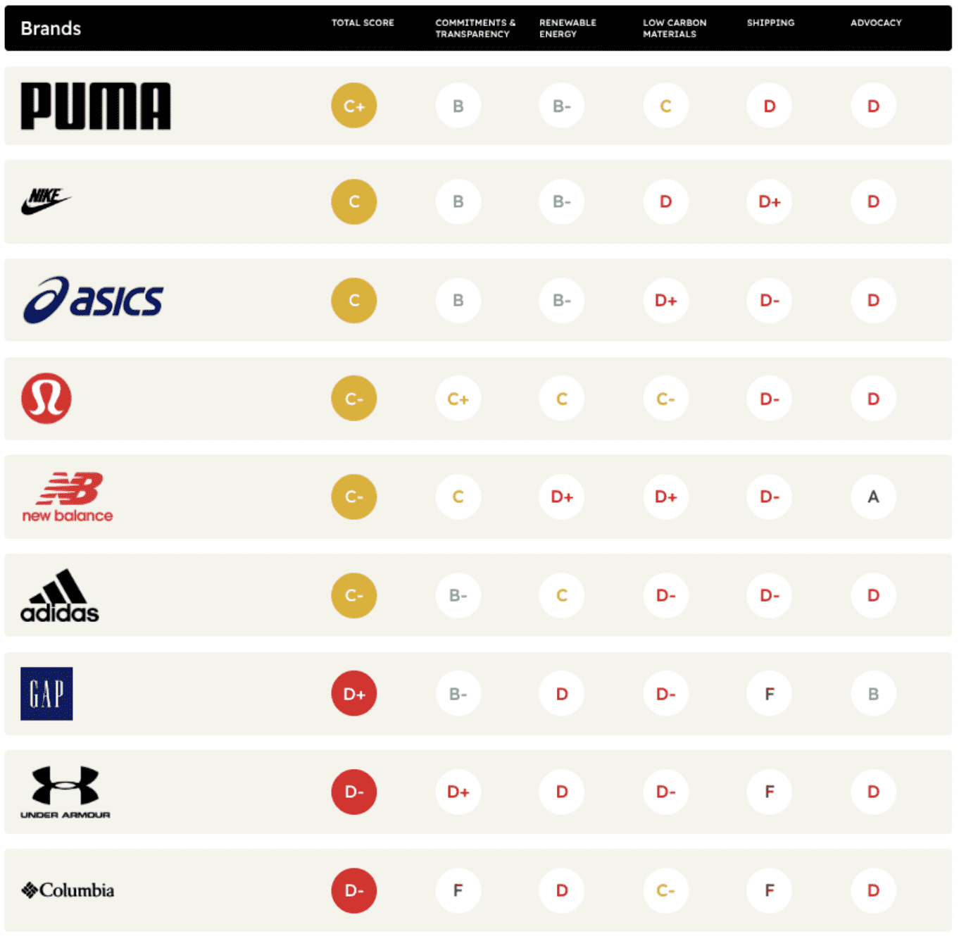 Biggest sportswear brands 