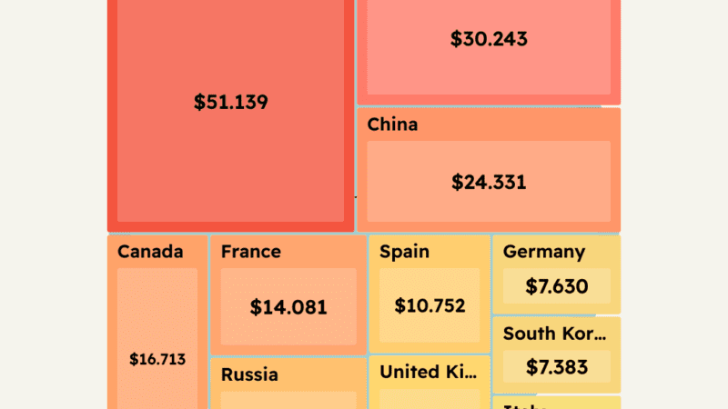 countries funding LNG expansion